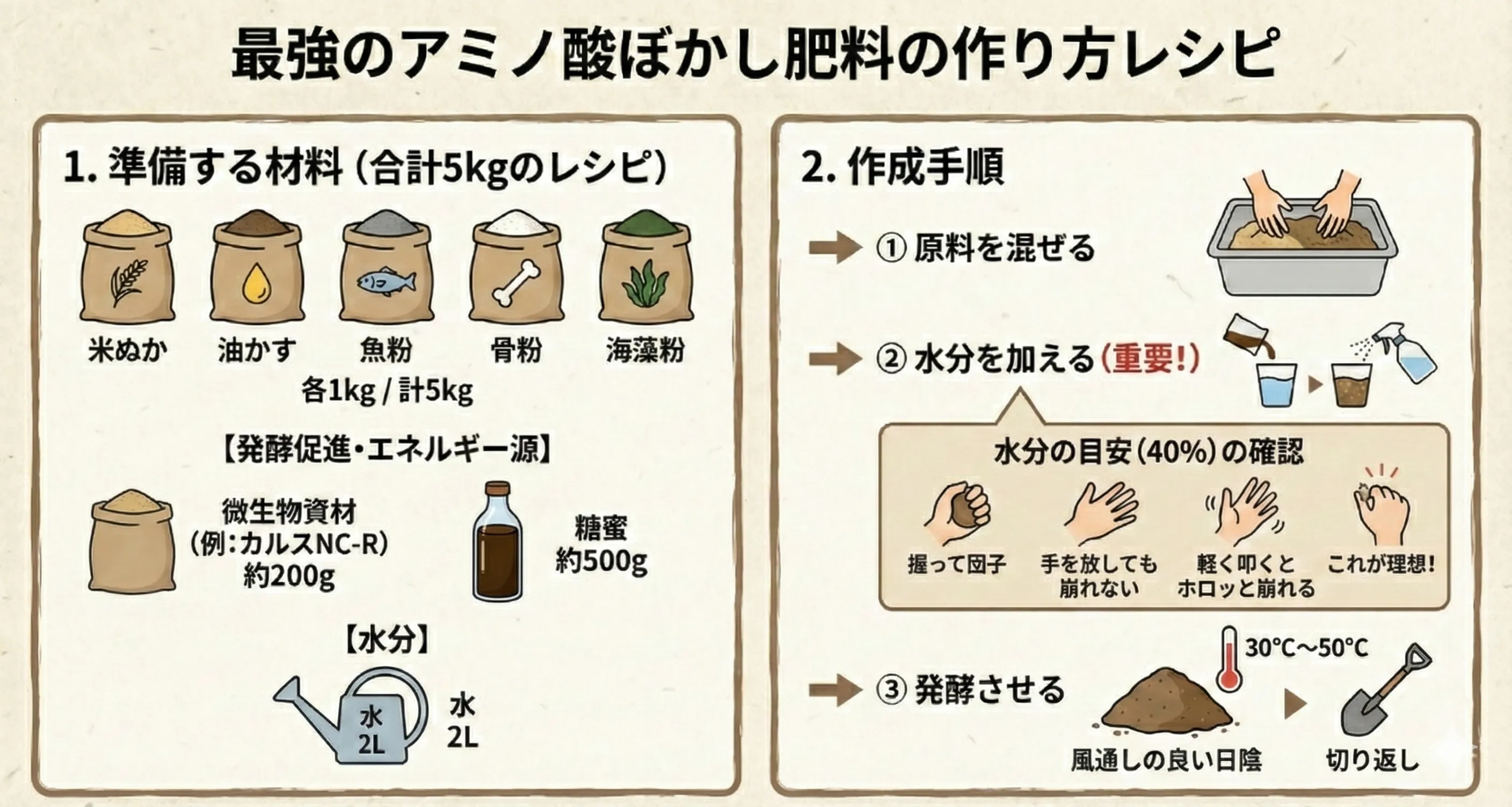 最強のアミノ酸ぼかし肥料の作りかたレシピ