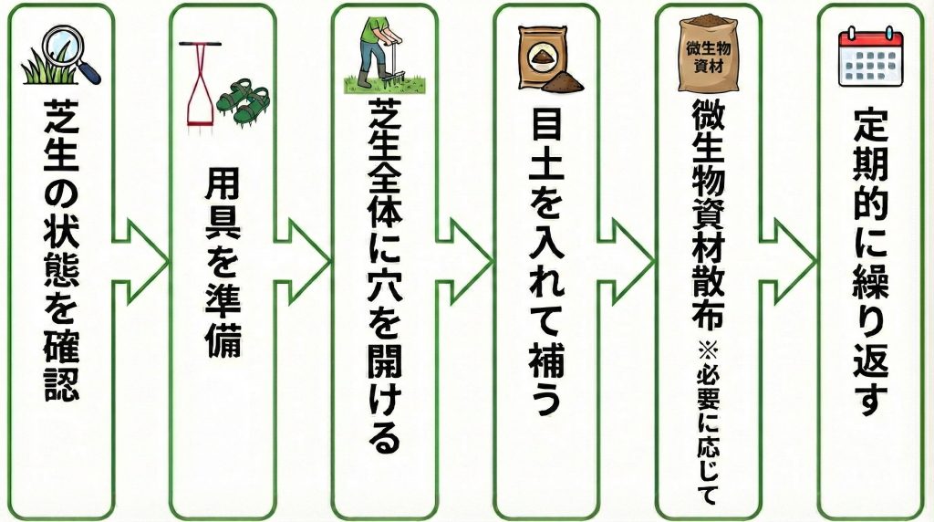 家庭での実践ポイント