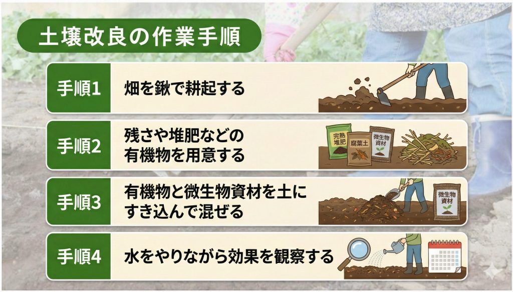 水はけを良くする土壌改良の作業手順|微生物資材の使用方法を解説!