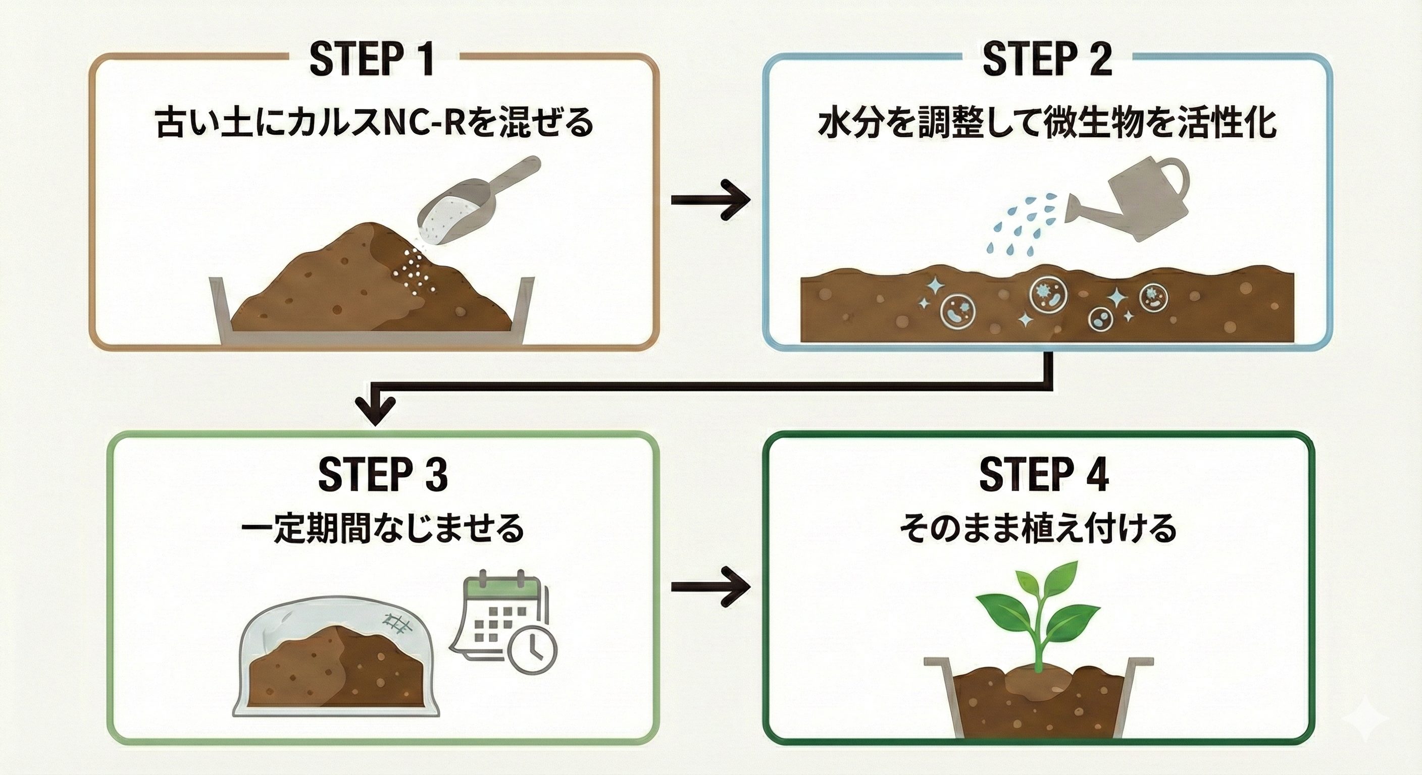ふるい・消毒不要で土を再生する方法|カルスNC-Rの使い方